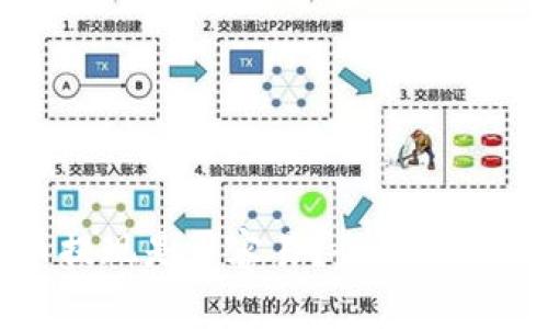 平台虚拟币提现是否容易？全面解析及注意事项