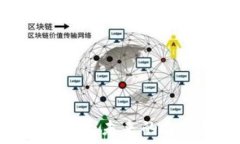   深入探讨虚拟币COMP：未