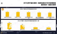 如何辨别虚拟币市场中的