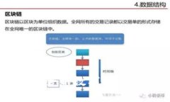 AOC虚拟币游戏：全新数字