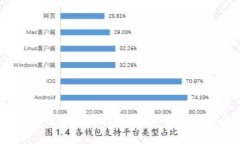 2023年最佳体育虚拟币推荐