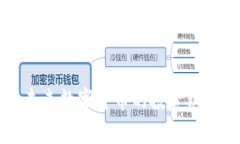 IBS虚拟币：未来数字货币