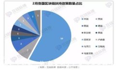 :虚拟币买卖口诀：投资新