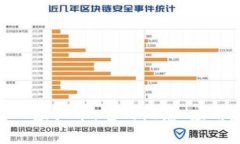 深入了解GAL虚拟币：它的