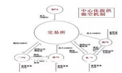 如何预防虚拟币钱包私钥