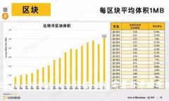 2023年XMC虚拟币详解：投资