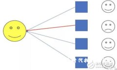 非虚拟币如何在数字经济