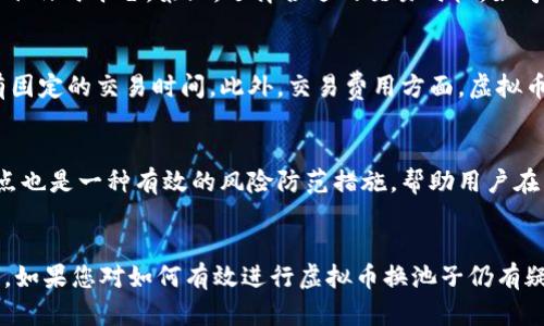    如何在虚拟币交易中选择最合适的换池子？  / 

 guanjianci  虚拟币, 交易平台, 换池子, 数字资产  /guanjianci 

引言
随着虚拟货币的发展，越来越多的人加入到数字资产的投资中。在这个快速变化的市场中，用户需要找到合适的交易平台，尤其是所谓的“换池子”。换池子，简单来说，就是将一种虚拟币转换为另一种虚拟币的过程。在选择换池子时，用户往往会考虑交易费用、流动性、安全性和易用性等方面。本文将为您详细介绍如何在虚拟币交易中选择最合适的换池子，并解答与之相关的六个问题。

问题1: 什么是虚拟币换池子？
虚拟币换池子是指在不同的虚拟货币间进行转换的过程，通常在交易平台或去中心化金融（DeFi）项目中进行。换池子可以让用户以不同的虚拟币进行交易，增加资产的流动性。交易者常常利用换池子来实现不同虚拟货币之间的套利，也可以用于资产配置的目的。例如，用户可能希望将其比特币转换为以太坊，以便在新的项目中进行投资。换池子的本质是有效利用市场上不同虚拟资产的价格差异，以获取利润或投资组合。了解换池子的基本概念是参与虚拟币交易的基础，非常重要。

问题2: 如何选择合适的交易平台进行换池子？
选择合适的交易平台是成功进行换池子交易的关键因素。在选择交易平台时，用户需要考虑多个因素。首先是平台的安全性，确保平台有良好的声誉，并采取措施防止黑客攻击和用户资产的损失。其次是平台的流动性，流动性较高的平台通常可以提供更优的价格。然后是交易费用，低费用的交易平台能够减少用户在换池子交易中的成本。此外，平台的用户界面和客户支持也是重要的考虑因素。一个友好的用户界面和及时的客户支持可以极大地提升用户体验。最后，用户还可以查看平台的评价和使用者的反馈，以更全面地了解平台的优缺点。

问题3: 换池子的风险有哪些？
尽管换池子提供了便利和灵活性，但它也伴随着一定的风险。首先是市场风险，虚拟币价格波动剧烈，可能导致用户面临损失。其次是监管风险，各国对虚拟货币的法律法规逐渐趋严，可能会对用户的交易行为产生影响。此外，选择不可靠的平台进行换池子可能会导致资产被盗或者无法进行交易。技术风险也是不可忽视的方面，比如交易所系统故障或网络拥堵，可能会导致交易无法按时执行，从而影响用户的利益。因此，在进行换池子交易时，用户应充分了解潜在风险，做好相应的风险管理措施。合理的资产配置和投资策略可以帮助用户更好地应对这些风险。

问题4: 如何提高换池子的成功率？
提高换池子成功率的方法包括做好市场研究、设置合适的止损和止盈策略，以及选择合适的交易时机。首先，用户应定期关注虚拟币市场的动态，包括了解各类虚拟币的市场趋势和新闻动态。其次，设置合理的止损和止盈点可以有效降低风险，确保在特定条件下及时平仓。第三，选择合适的交易时机，如考虑市场波动率和流动性，在市场活跃时进行交易，有助于提高换池子的成功率。此外，用户可以利用技术分析工具，帮助他们更好地把握入场和出场时机。通过这些方法，用户不仅能够提高换池子的成功率，还能在激烈的市场竞争中保持一定的优势。

问题5: 虚拟币换池子与传统金融交易的区别是什么？
虚拟币换池子与传统金融交易在多个方面存在显著区别。首先，虚拟币交易一般是去中心化的，不依赖于银行或金融机构，而传统金融交易通常需要通过中央证券交易所或银行进行。其次，虚拟币交易24小时不间断，用户可以随时进行交易，而传统金融市场有固定的交易时间。此外，交易费用方面，虚拟币的交易费用通常较低，而传统金融交易可能涉及更高的佣金和手续费。最后，投资产品的种类也不同，虚拟币市场更新迅速，新兴的项目层出不穷，而传统金融市场则相对稳定。因此，了解这些区别，有助于用户更好地适应虚拟币交易的环境。

问题6: 如何进行风险管理以保障虚拟币换池子的成功？
风险管理在虚拟币换池子的交易中至关重要。用户应首先进行充分的市场分析，了解市场趋势和各类虚拟币的价格波动。其次，合理的资产配置是降低风险的一种有效策略，用户不要将所有资金投入一项虚拟币中，而应分散投资于多种资产。设置止损和止盈点也是一种有效的风险防范措施，帮助用户在发生不利情况时及时出局。此外，定期评估投资组合，适时调整策略以应对市场变化，也能有效降低风险。借助技术工具，如风险管理软件、市场分析工具等，可以帮助用户更科学地进行投资决策，从而保障换池交易的成功率。

总结
虚拟币换池子为投资者提供了灵活的交易方式，但也伴随着风险与挑战。通过选择合适的平台、做好风险管理、提高成功率等策略，用户可以更好地参与到虚拟币交易中，其数字资产。了解虚拟币换池子的基本知识和技巧，对每一位投资者来说都是至关重要的。如果您对如何有效进行虚拟币换池子仍有疑问，不妨考虑寻求专业的财务顾问的意见。