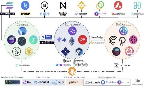 探索Keyber Network虚拟币：投资前景与市场分析
