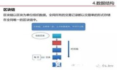   虚拟币板块利好：投资者