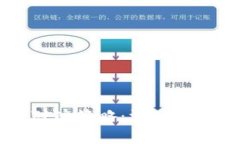 虚拟币期权对冲策略：深