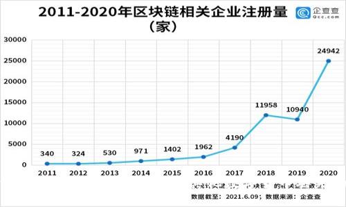 TP钱包安全吗？探讨比特币和其他数字货币丢失的风险