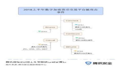 虚拟币的国界：法律、监管与全球市场的交汇点