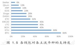 虚拟币中心钱包：数字资
