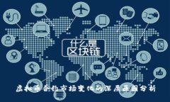 虚拟币合约市场变化的深