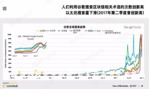 如何成功投资虚拟币：新手指南与实用策略