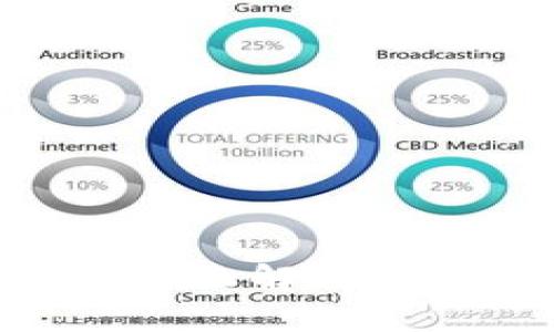 2023年HVC虚拟币全面解析：投资机会与市场趋势