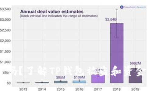 TP钱包安全吗？了解TP钱包被盗和资金转移的风险