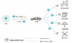 2023年最新虚拟币行情分析