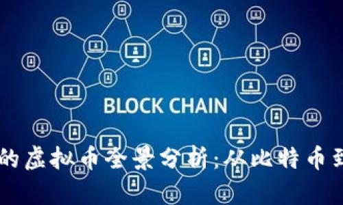 中国人发明的虚拟币全景分析：从比特币到数字人民币