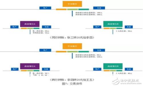 虚拟币钱包账户找回全攻略：安全、有效的方法