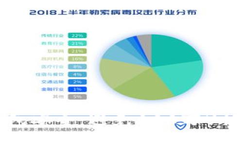 如何保障TP钱包安全：避免100万U被盗的实用指南