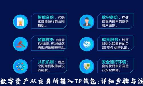
如何将数字资产从交易所转入TP钱包：详细步骤与注意事项