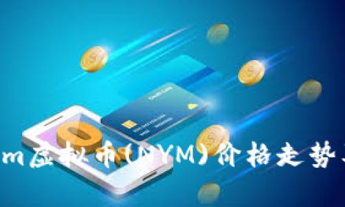2023年Nym虚拟币(NYM)价格走势及投资分析