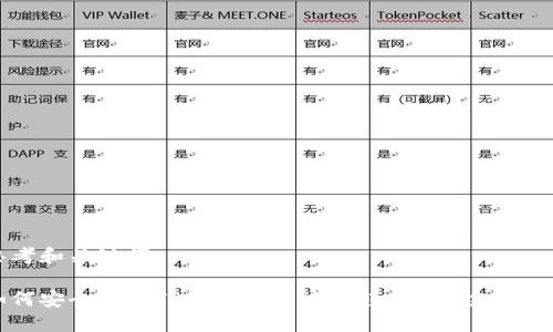 思考和关键词

如何安全使用TP钱包官网应用程序 - 完整指南