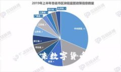 MGN虚拟币：未来数字货币