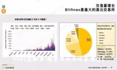 Ares虚拟币：投资新机会还