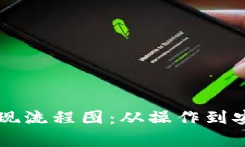虚拟币钱包提现流程图：从操作到安全的全面解析
