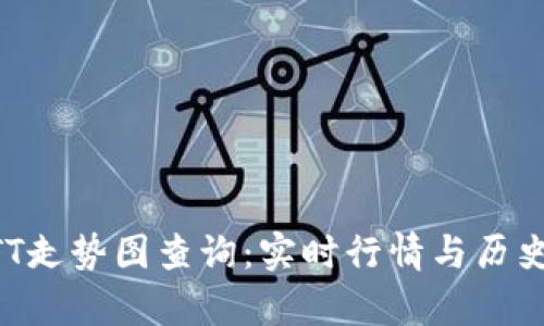 虚拟币BTT走势图查询：实时行情与历史数据分析