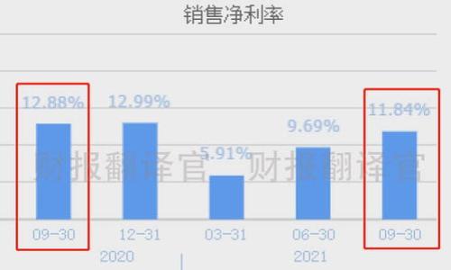 

biati如何将TP钱包中的数字货币兑换成法币？