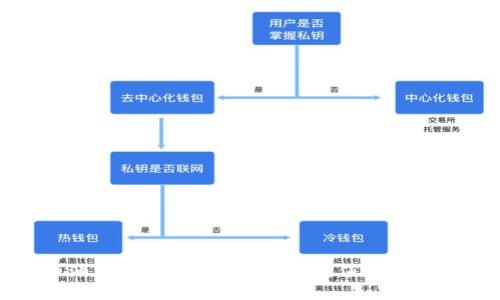 TP钱包加油站：如何安全高效地充值与管理数字资产