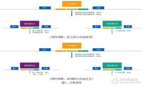 tp钱包创建露娜钱包的详细指南