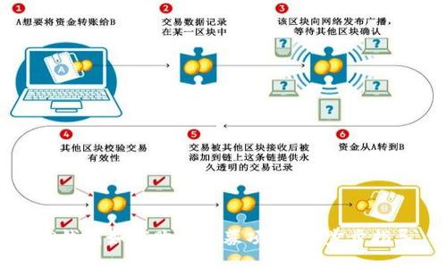 TP钱包如何购买私募项目：一步步指导
