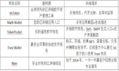 如何取消TP钱包中的交易：