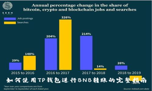 如何使用TP钱包进行BNB转账的完整指南