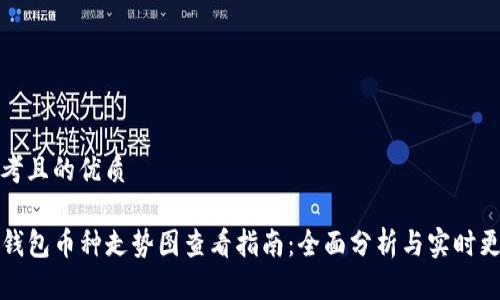 思考且的优质

TP钱包币种走势图查看指南：全面分析与实时更新