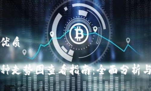 思考且的优质

TP钱包币种走势图查看指南：全面分析与实时更新