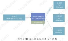 TP钱包通证大师：数字资产