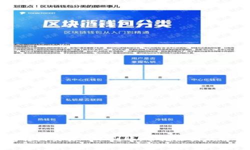 TP钱包转到交易所不到账：常见原因及解决方法