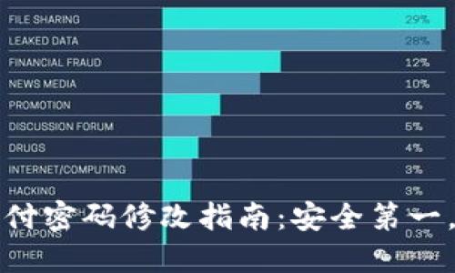 TP钱包支付密码修改指南：安全第一，轻松操作