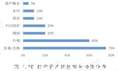 TP钱包授权管理功能消失的