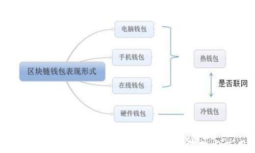 
华为手机的华为钱包全面指南：功能、优势与使用技巧