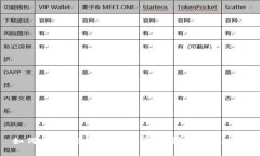 如何将CORE提币到TP钱包：