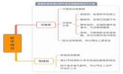 如何解决TP钱包授权网址无