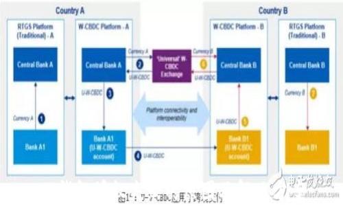 
TP钱包授权失败的原因及解决方案
