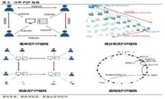 如何选择最佳的BEP20钱包：全面指南